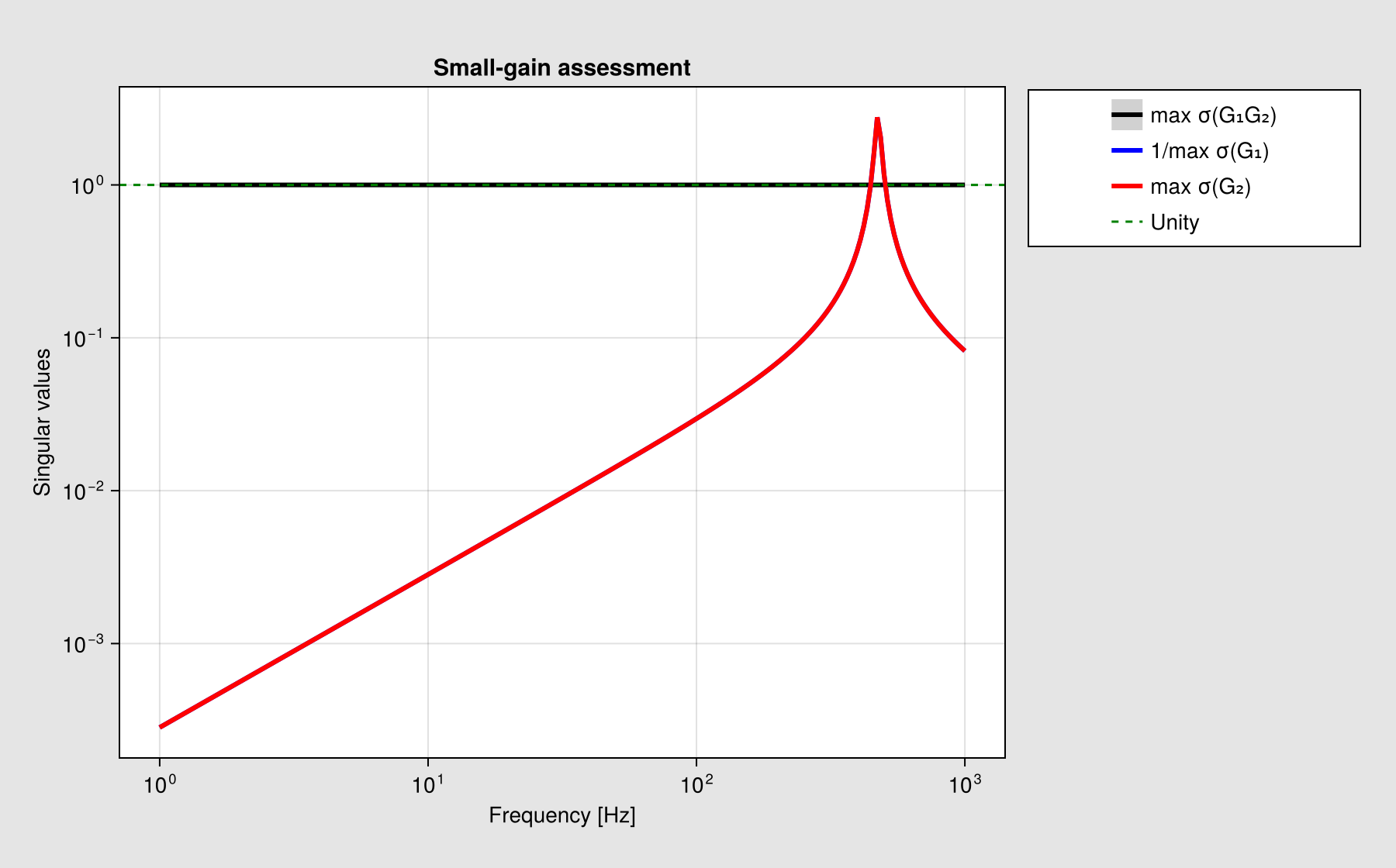 Example block output
