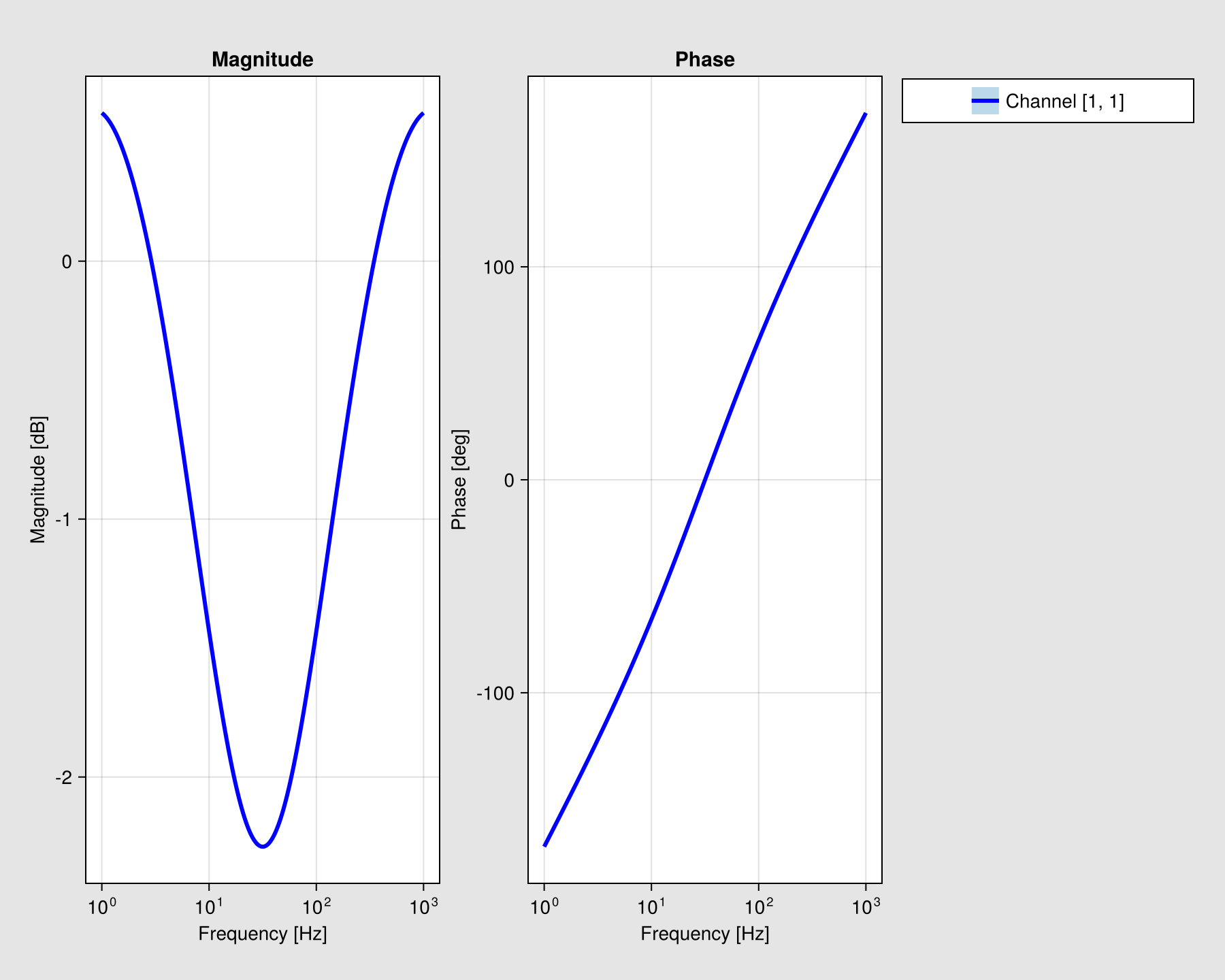 Example block output