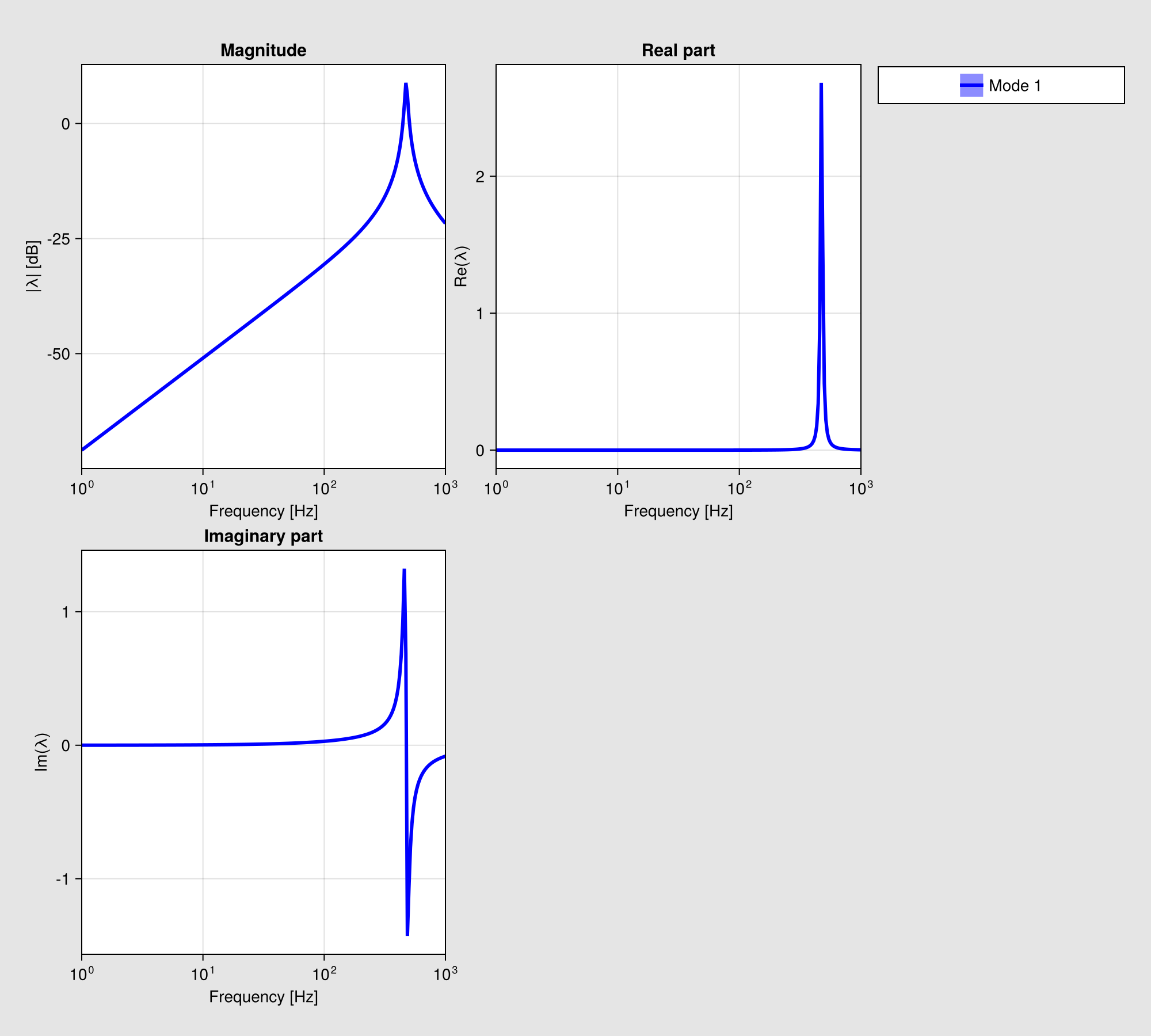 Example block output
