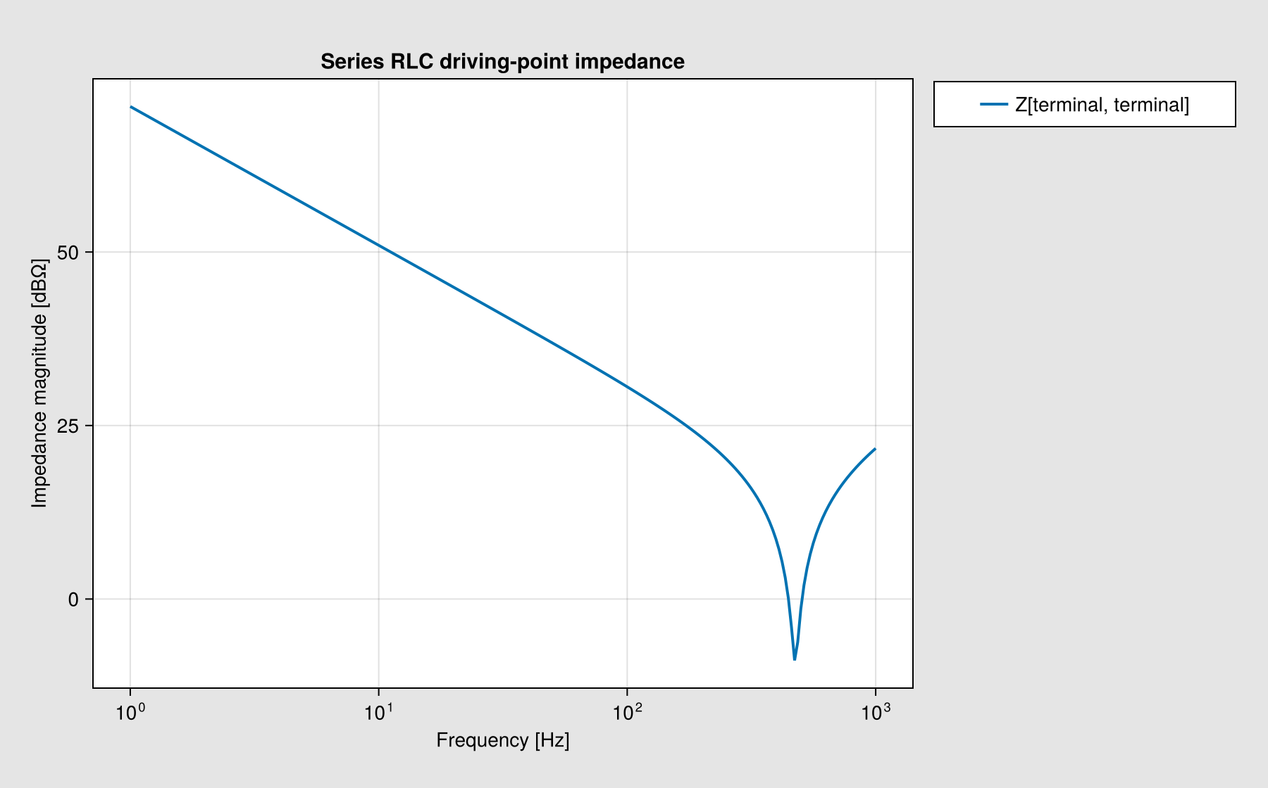 Example block output