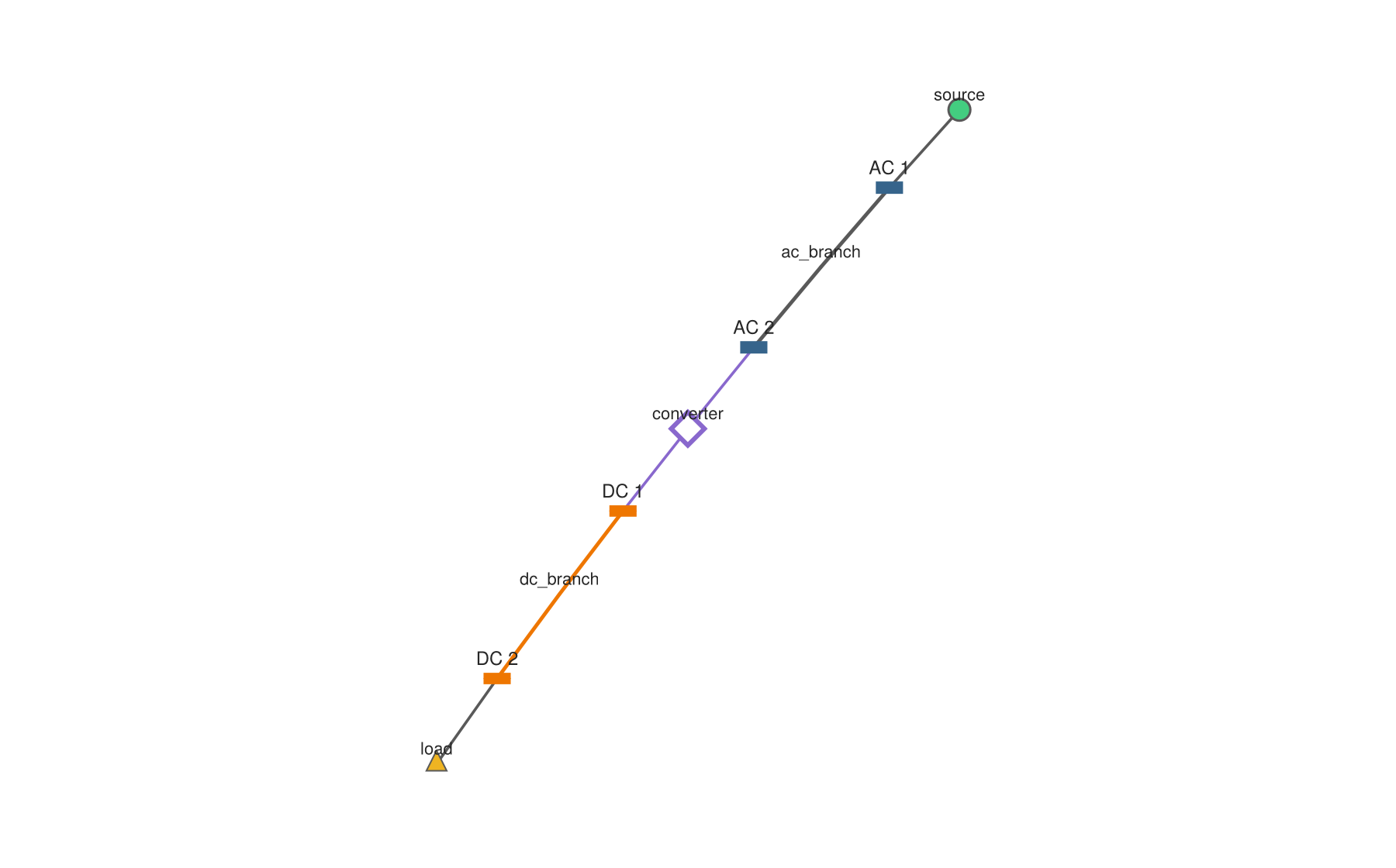 Example block output