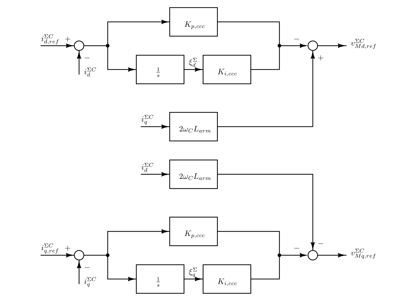 Figure 19