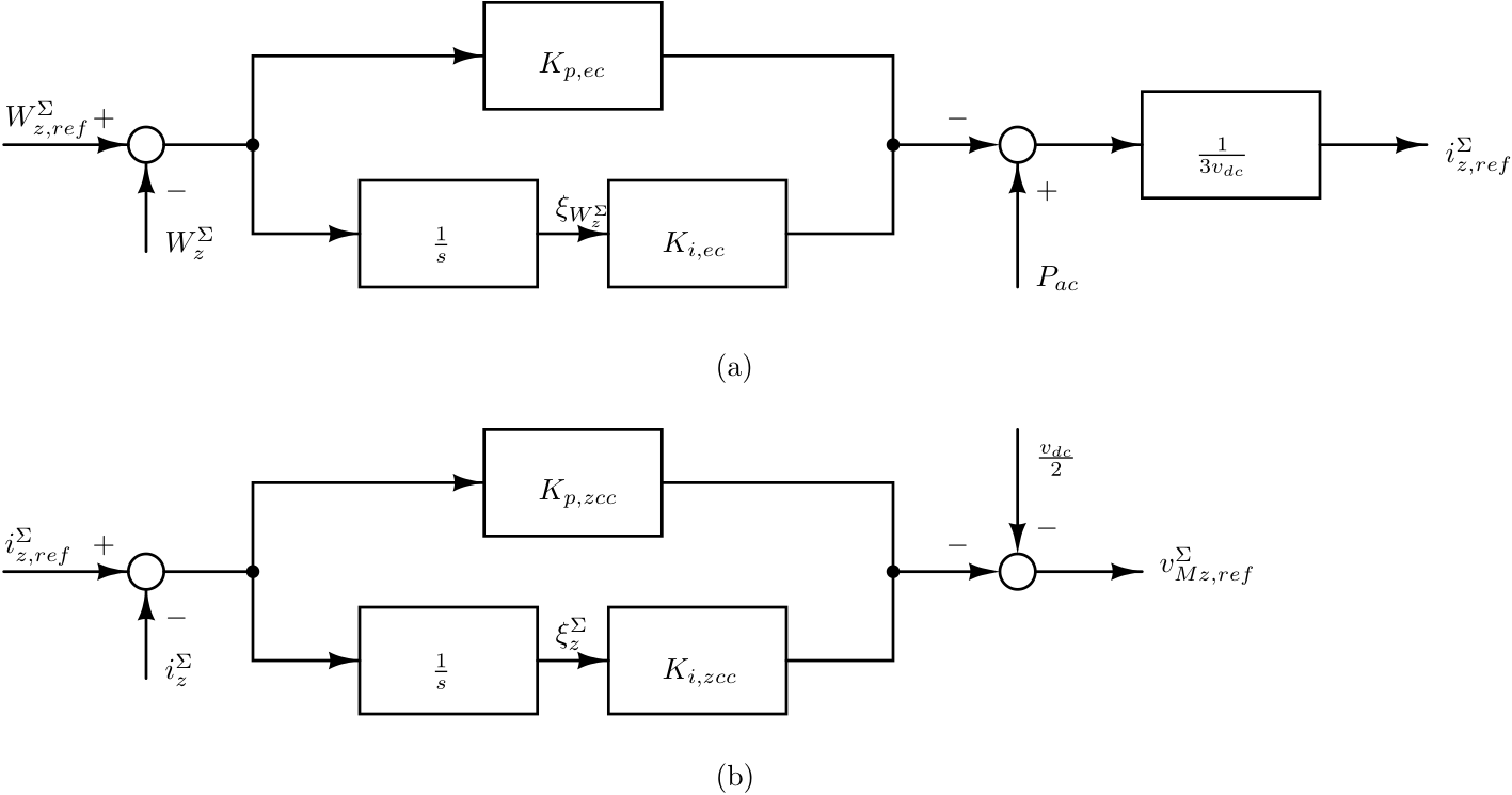 Figure 20