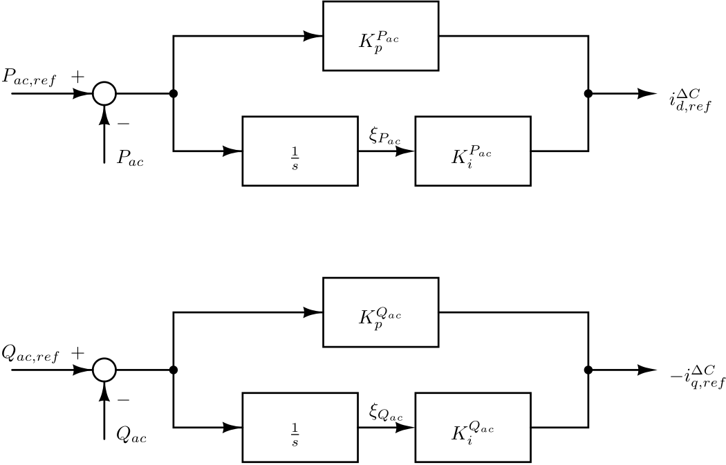 Figure 21