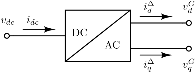 Figure 22