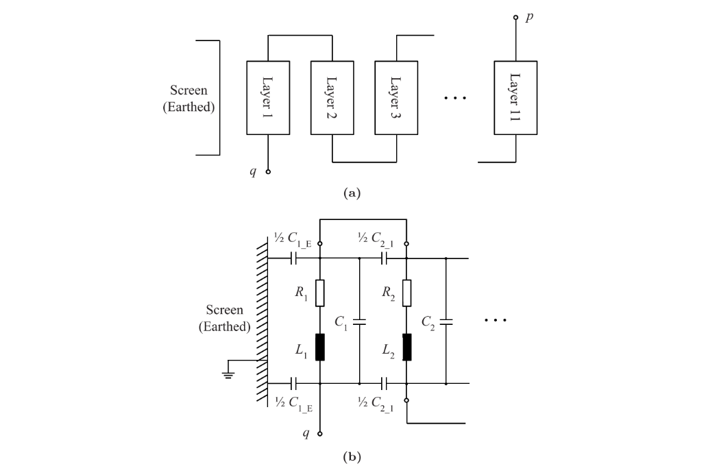 Figure 23