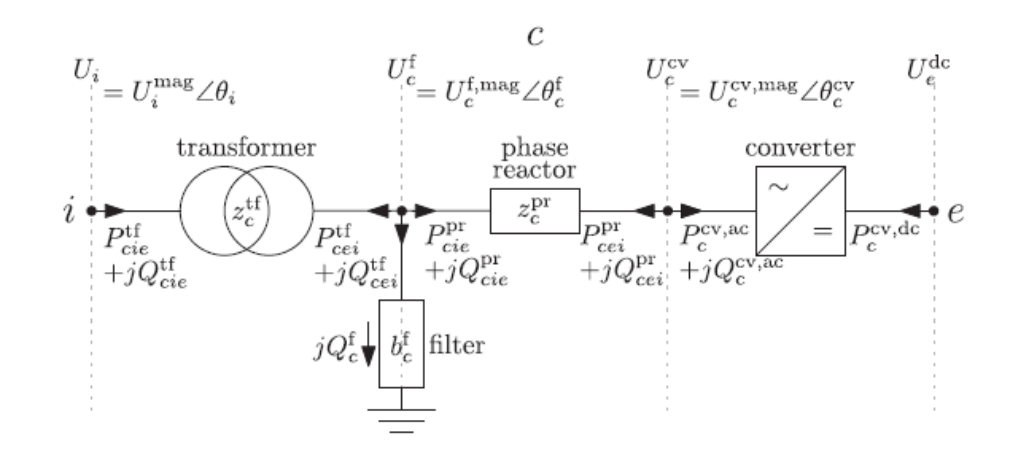 Figure 28