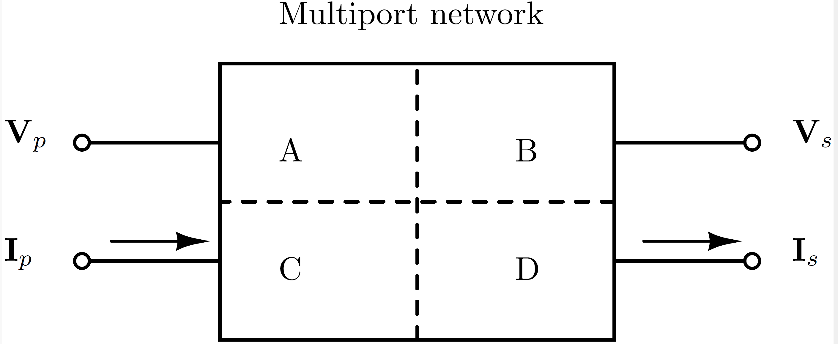 Multiport representation of a polyphase power system.
