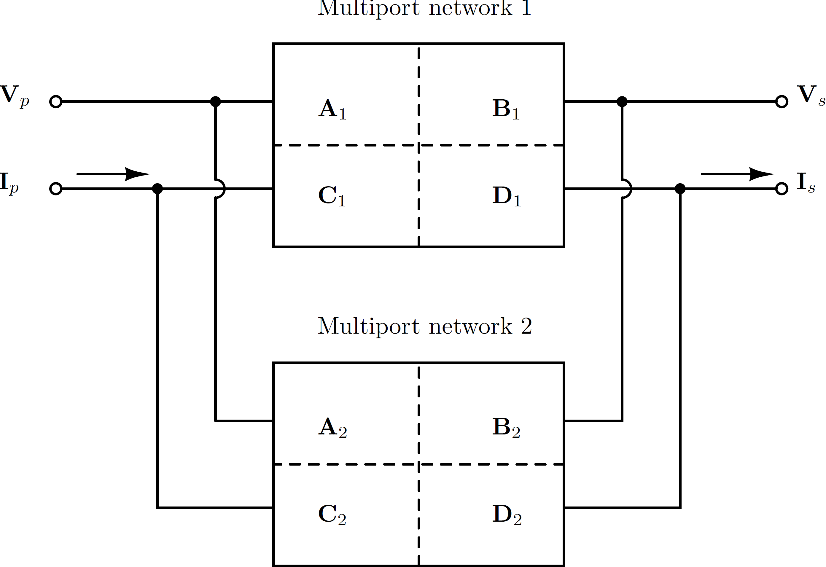 Parallel connection of two multiport networks.