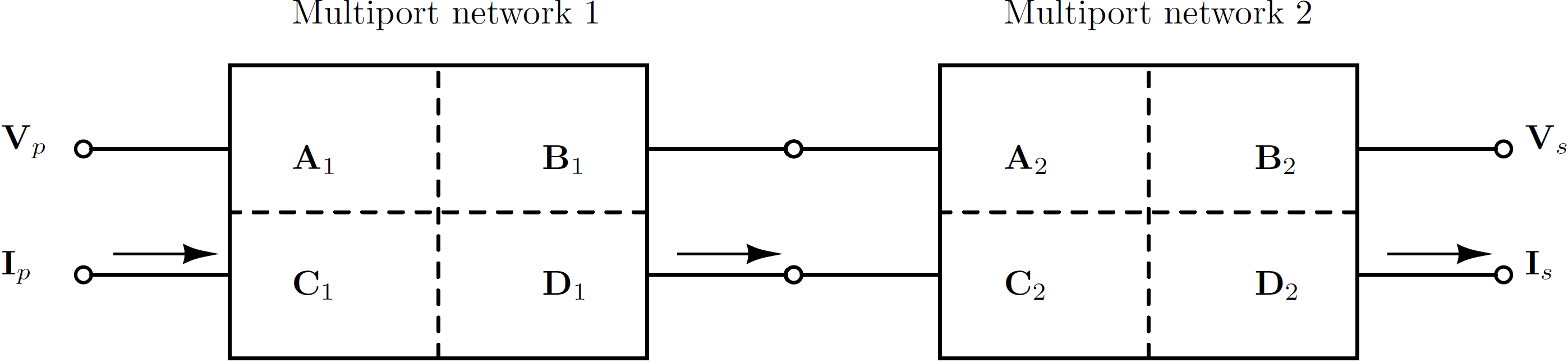 Series connection of two multiport networks.