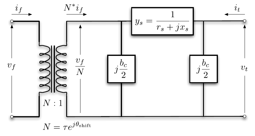 Balanced AC branch equivalent used by the power-flow model.