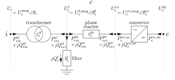 Power-flow equivalent of an AC/DC converter.