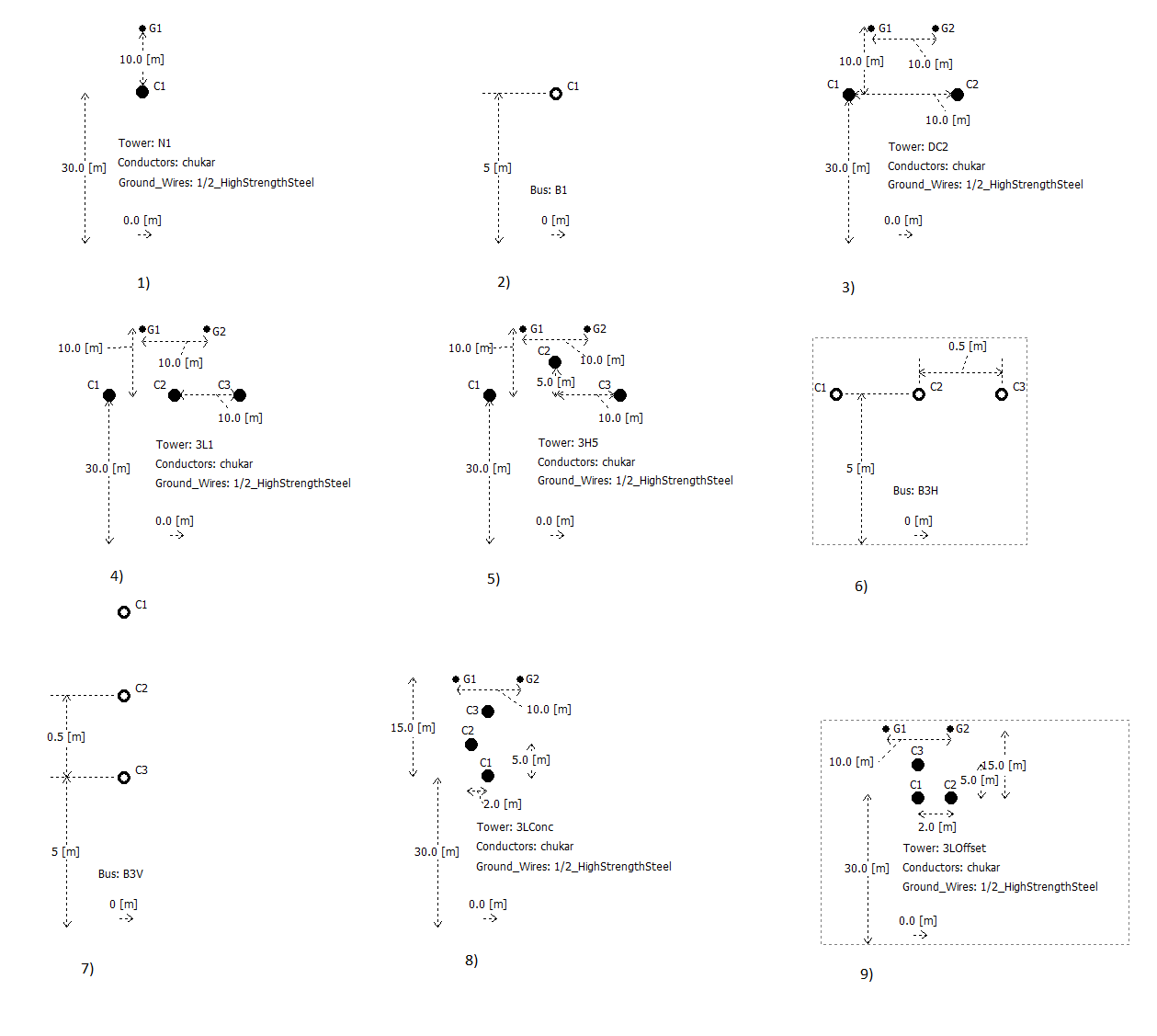 Supported overhead-line organizations and conductor layouts.